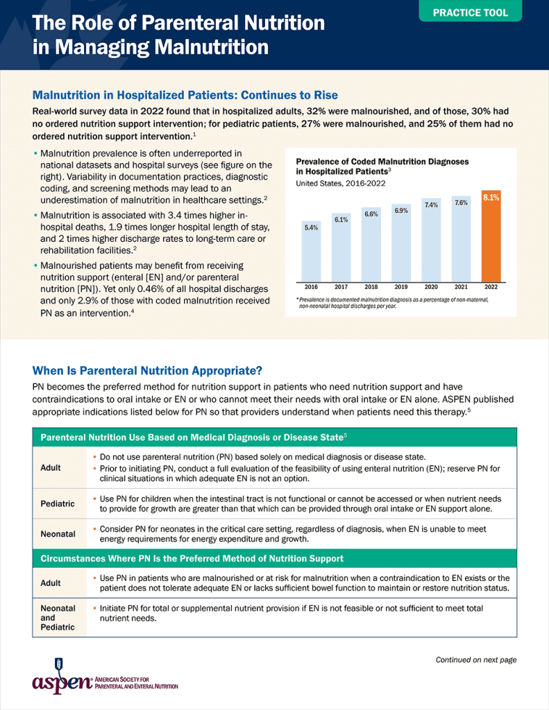 Role of PN in Malnutrition